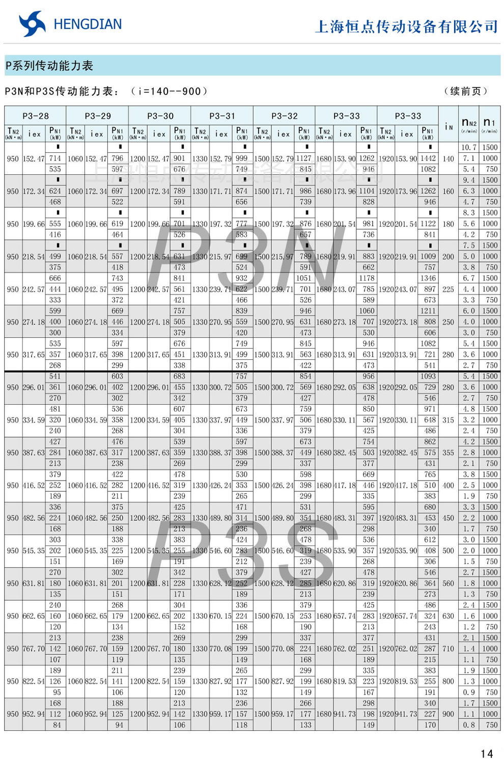 P3N和P3S傳動能力表(i=140-900)