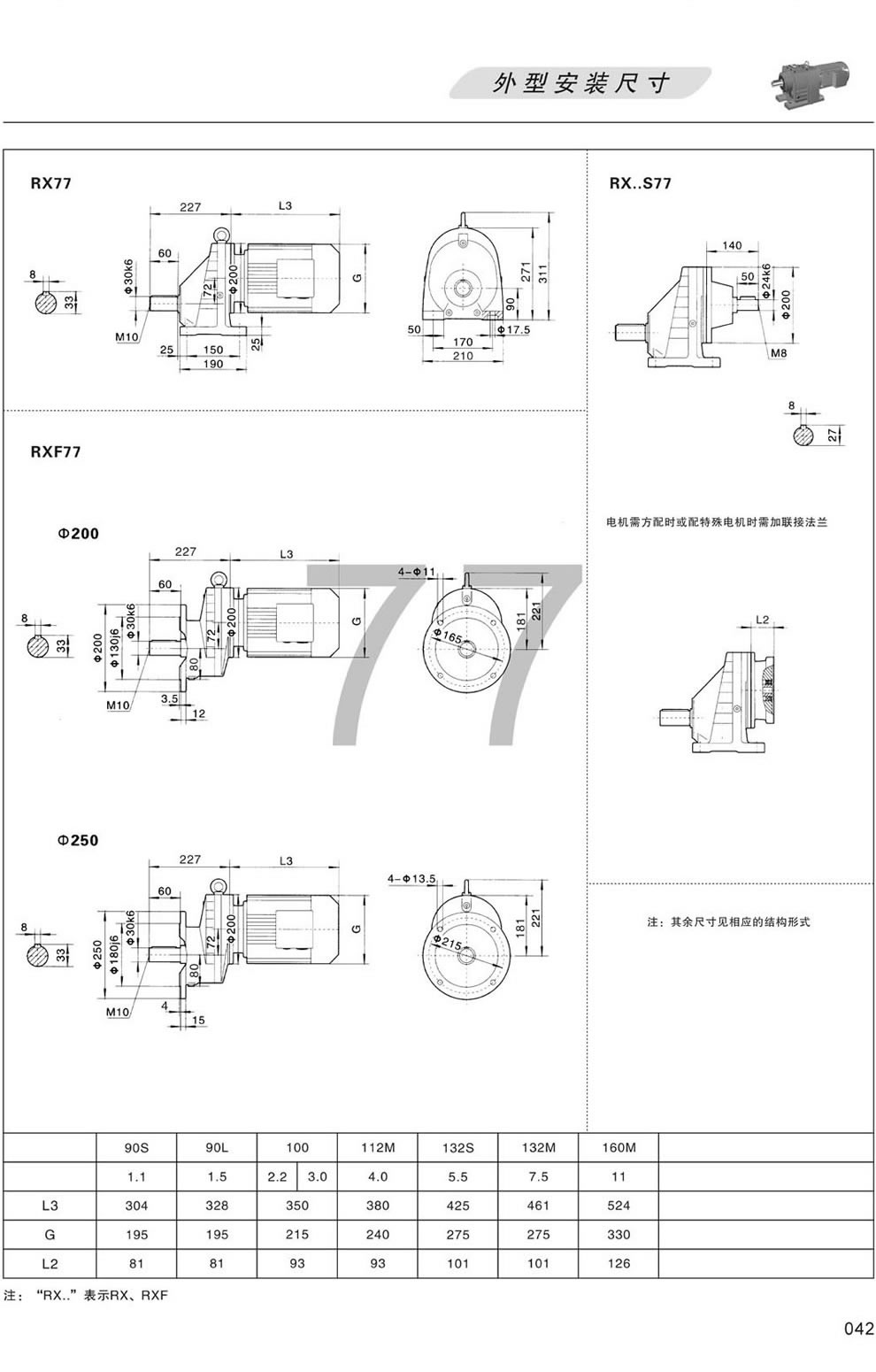 RX77 RXF77 RXS77外形安裝尺寸圖