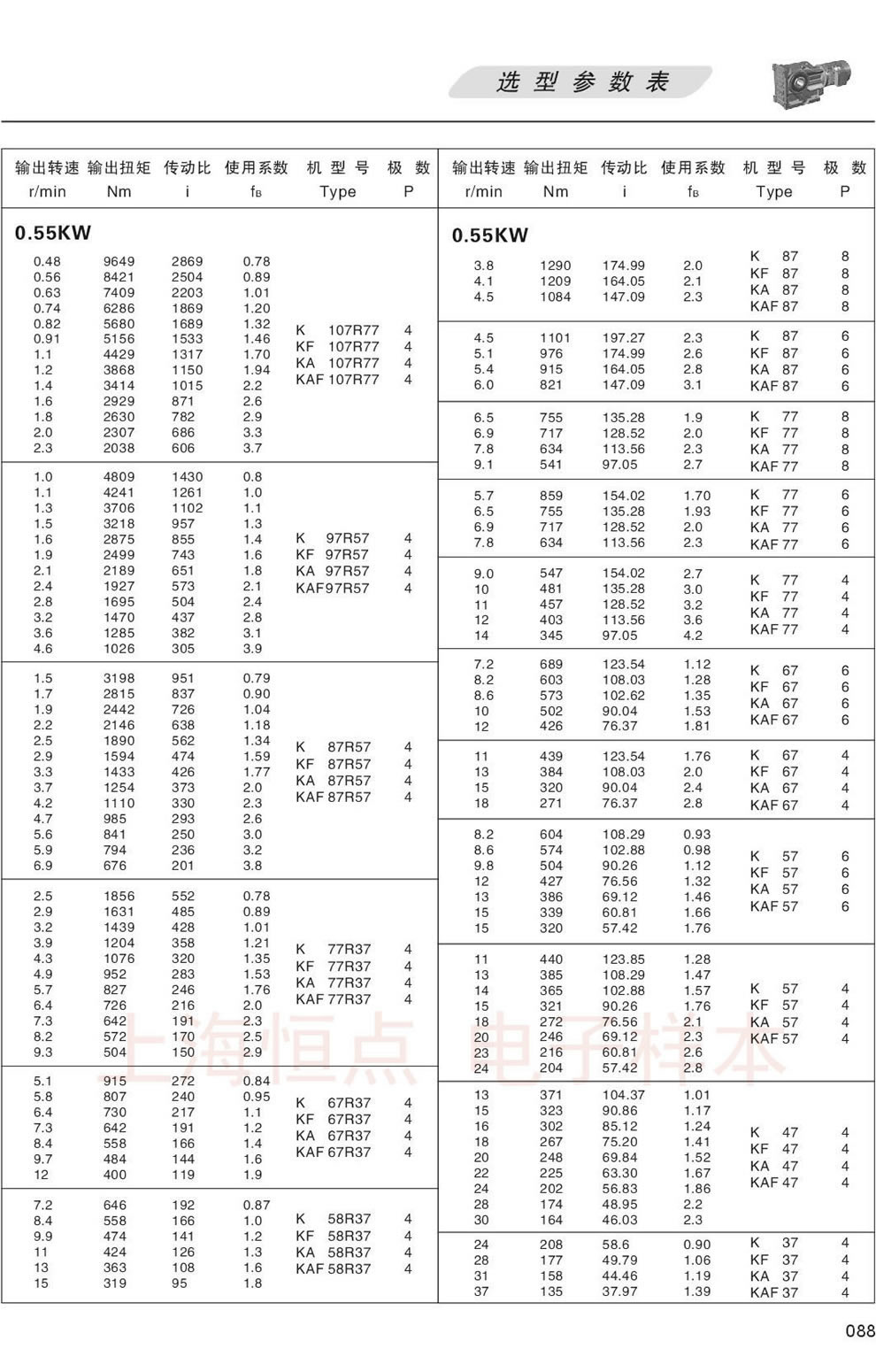 K系列減速機選型參數表-0.55KW