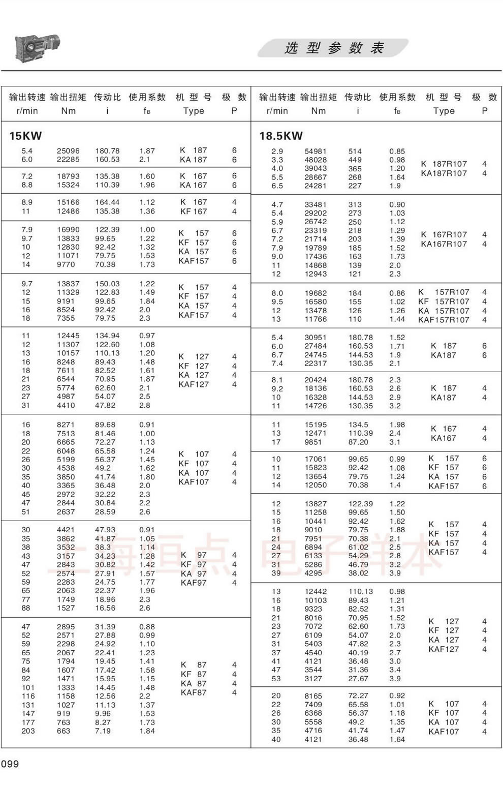 K系列減速機選型參數表-18.5/22KW