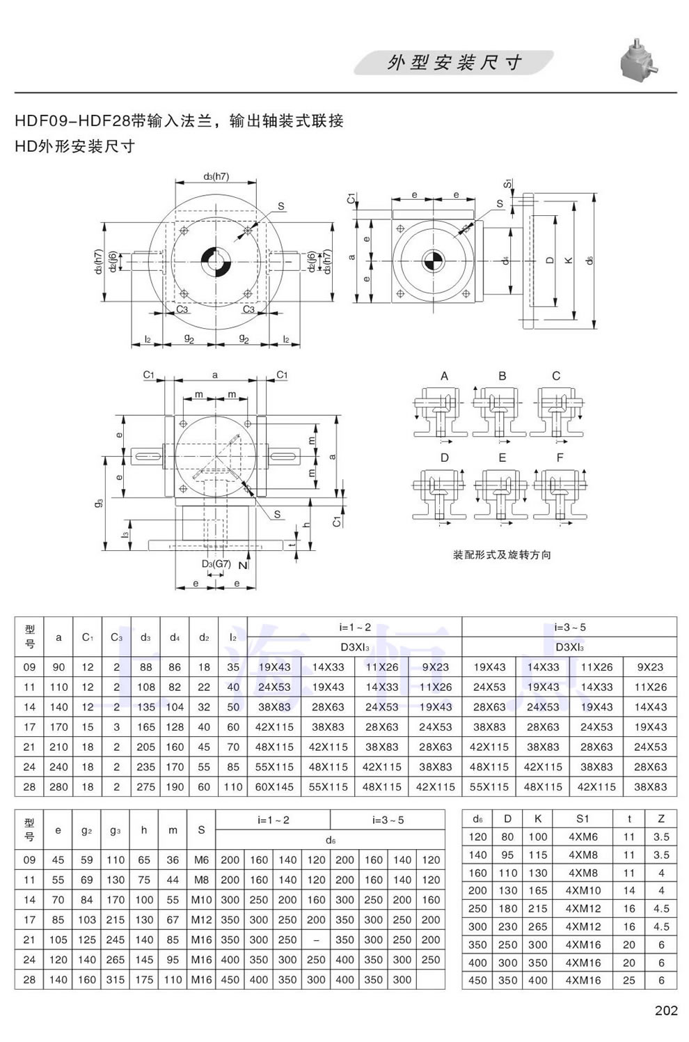 HDF09,HDF11,HDF14,HDF17,HDF21,HDF24,HDF28外形安裝尺寸