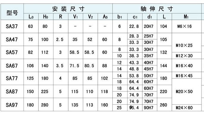 SA系列軸伸尺寸圖