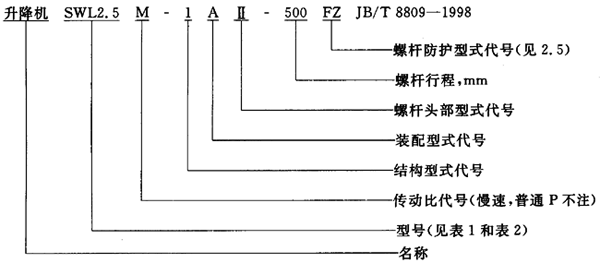 SWL蝸輪螺杆升降機範圍、型式