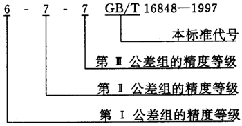 蝸杆副的側隙規定、圖樣标注
