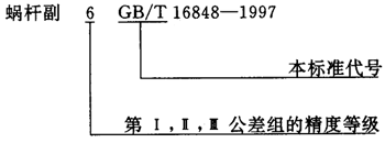 蝸杆副的側隙規定、圖樣标注