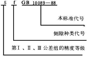 圓柱蝸杆、蝸輪精度圖樣标注