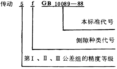 圓柱蝸杆、蝸輪精度圖樣标注