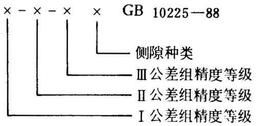 小模數錐齒輪精度側隙、圖樣标注