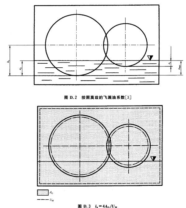 按照莫茲的飛濺油系數，lk=4AG/UM