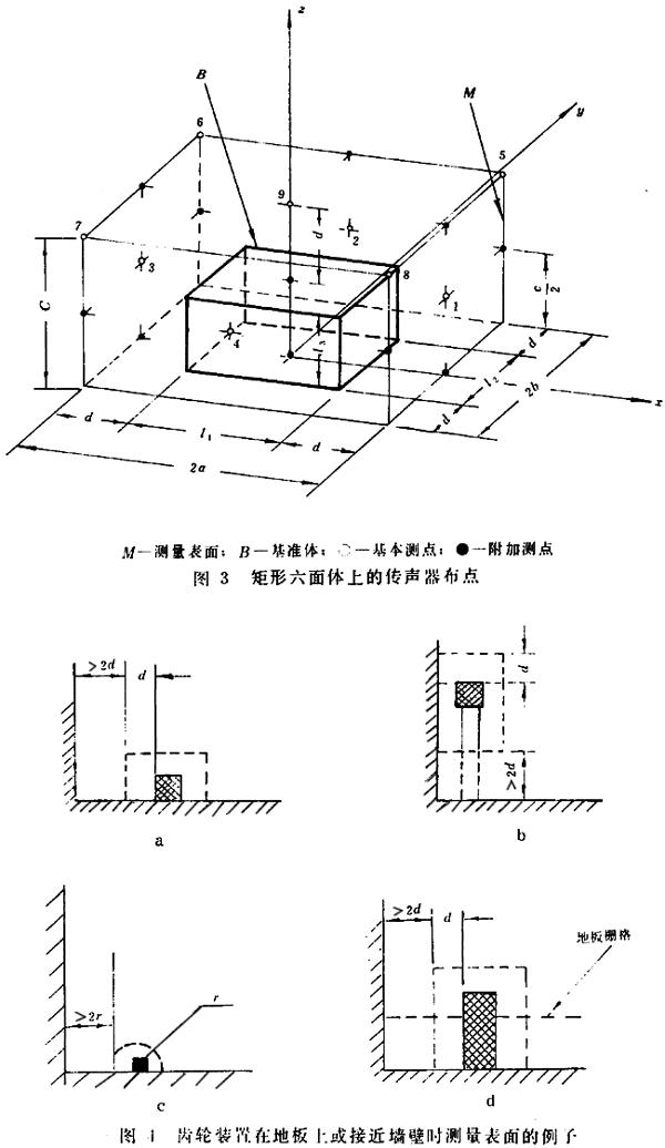 齒輪裝置噪聲及功率級測定方法測試儀器、測試對象