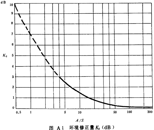 環境修正量K2