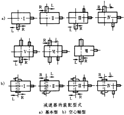 圓錐—圓柱齒輪減速器類型、特點和适用範圍、裝配型式、代号示例