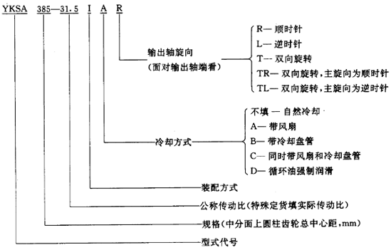 圓錐—圓柱齒輪減速器類型、特點和适用範圍、裝配型式、代号示例