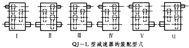 QJ-L型起重機立式減速器工作條件、型式、型号标記