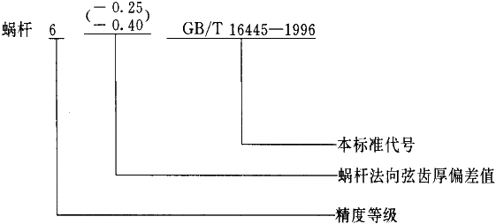 平面二次包絡環面蝸杆傳動精度圖樣标注
