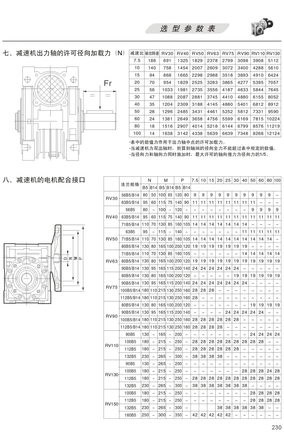 RV減速機出力軸的許可徑向加載力，RV減速機的電機配合接口