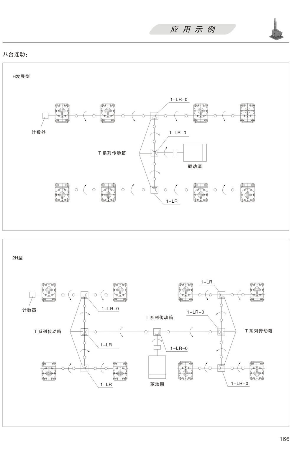升降平台的應用示例：八台聯動 H發展型，更多台聯動 2H型