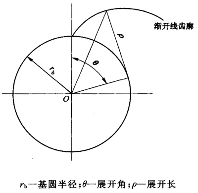 齒輪漸開線樣闆