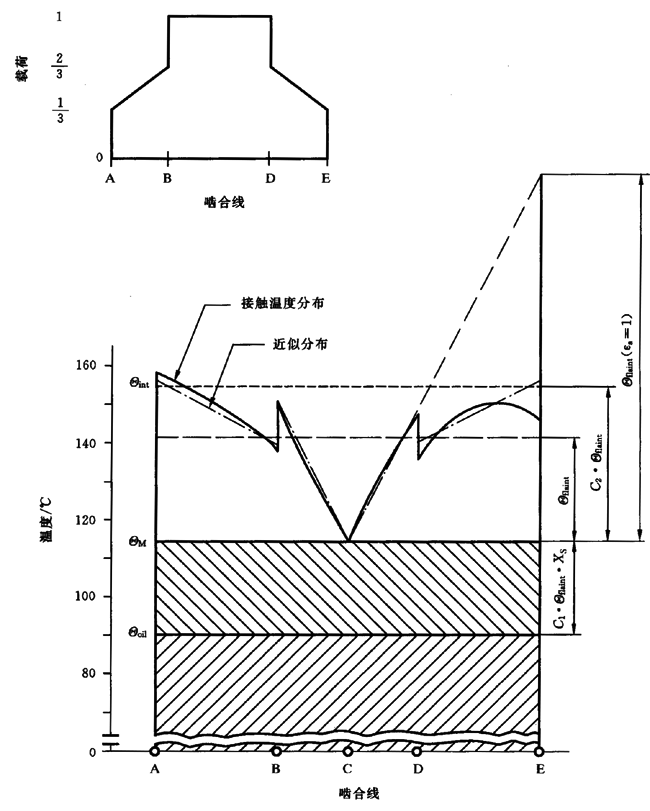 圓柱齒輪、錐齒輪和準雙曲面齒輪膠合承載能力計算方法第2部分：積分溫度法計算
