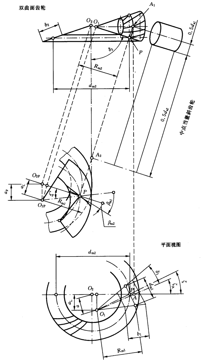 圓柱齒輪、錐齒輪和準雙曲面齒輪膠合承載能力計算方法第2部分：積分溫度法計算