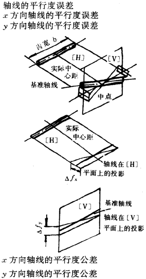 漸開線圓柱齒輪精度齒輪、齒輪副誤差及側隙的定義和代号