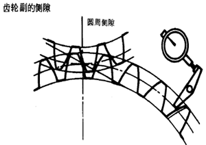 齒輪、齒輪副誤差及側隙的定義和代号