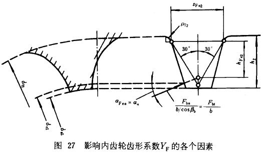漸開線圓柱齒輪承載能力計算方法載荷、有關系數及疲勞極限