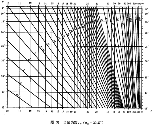 漸開線圓柱齒輪承載能力計算方法載荷、有關系數及疲勞極限