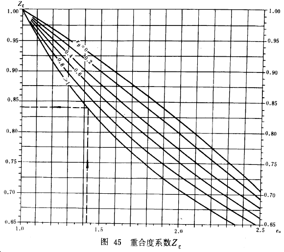 漸開線圓柱齒輪承載能力計算方法載荷、有關系數及疲勞極限