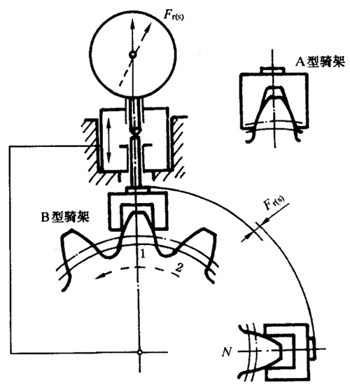 圓柱齒輪檢驗實施規範第2部分：徑向綜合偏差、徑向跳動、齒厚和側隙的檢驗徑向跳動的測量、偏心量的確定