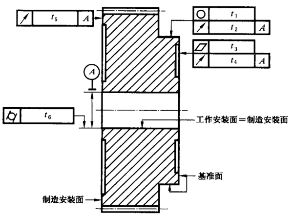 圓柱齒輪 檢驗實施規範 第3部分：齒輪坯、軸中心距和軸線平行度齒輪坯的精度