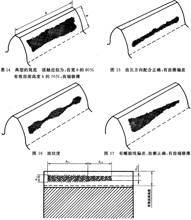 圓柱齒輪 檢驗實施規範 第4部分：表面結構和輪齒接觸斑點的檢驗能輪齒接觸斑點的檢驗