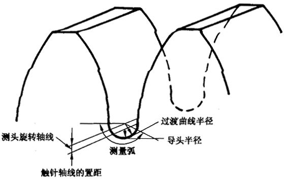 圓柱齒輪 檢驗實施規範 第4部分：表面結構和輪齒接觸斑點的檢驗齒輪齒面表面粗糙度的測量
