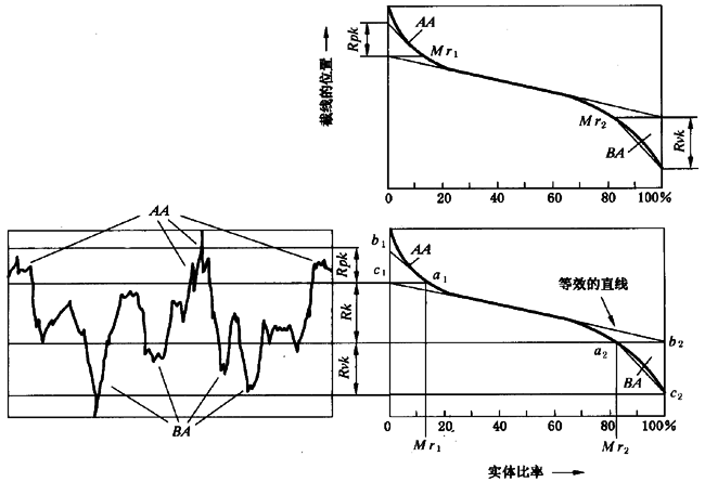 圓柱齒輪 檢驗實施規範 第4部分：表面結構和輪齒接觸斑點的檢驗齒輪齒面表面粗糙度的測量