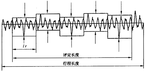 圓柱齒輪 檢驗實施規範 第4部分：表面結構和輪齒接觸斑點的檢驗符号和定義