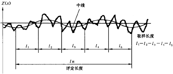 圓柱齒輪 檢驗實施規範 第4部分：表面結構和輪齒接觸斑點的檢驗符号和定義